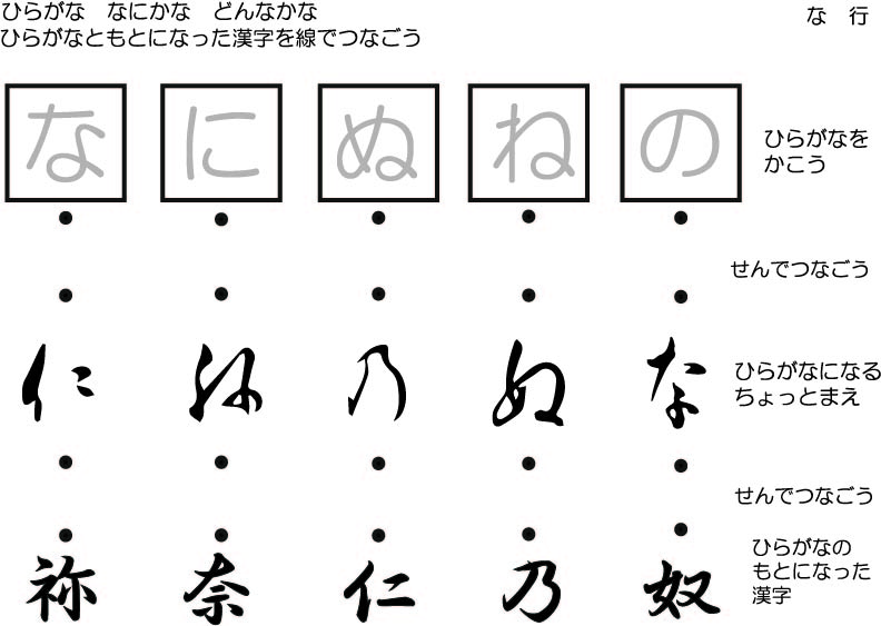な行のワークシート
