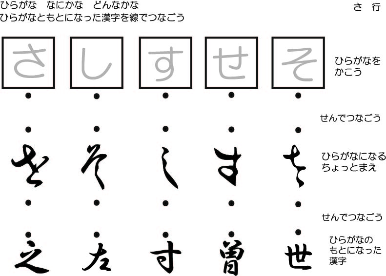 さ行のワークシート