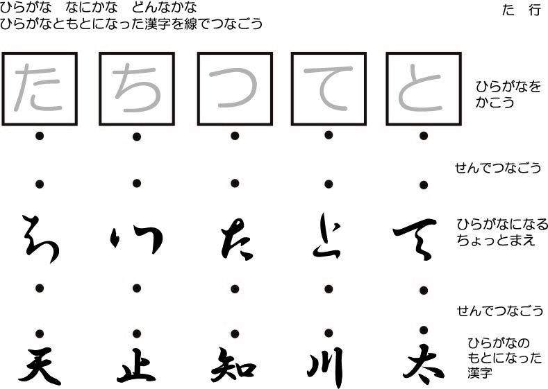 た行のワークシート