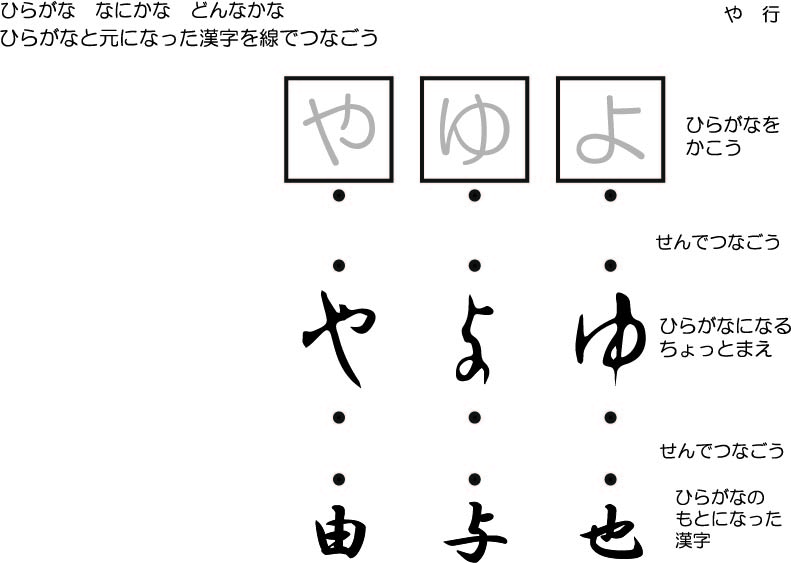 や行のワークシート