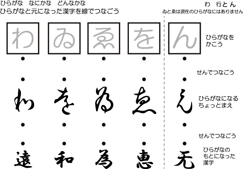 わ行のワークシート