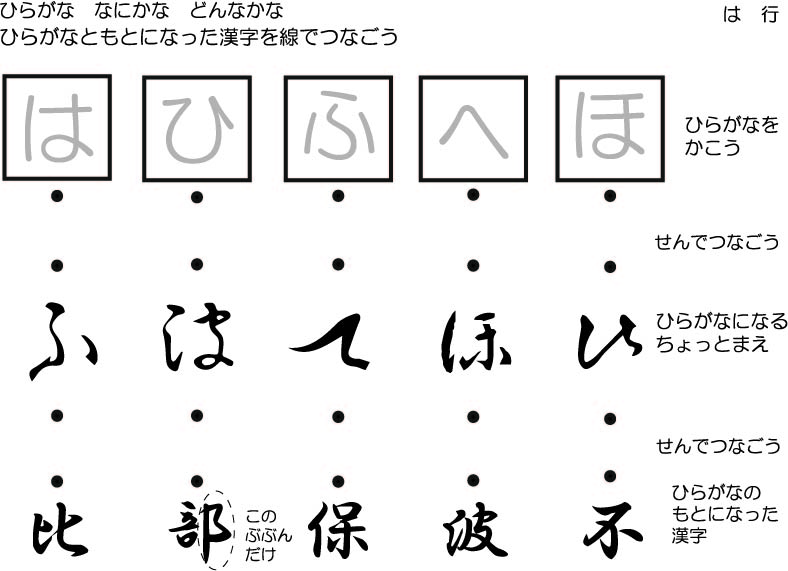 は行のワークシート